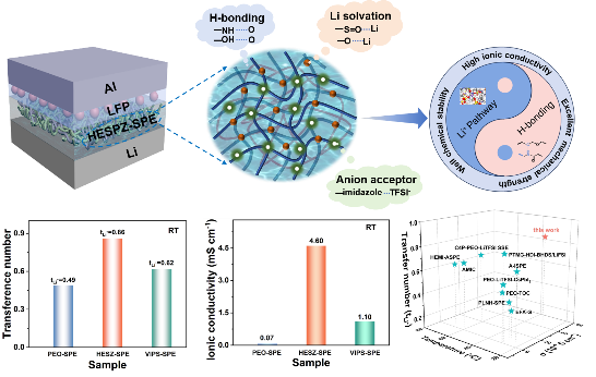 祝贺课题组郭慧娟老师在《Journal of Materials Chemistry A》上发表论文