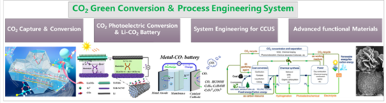 mk网页版登录入口绿碳技术与智能材料团队招收2022级硕士研究生